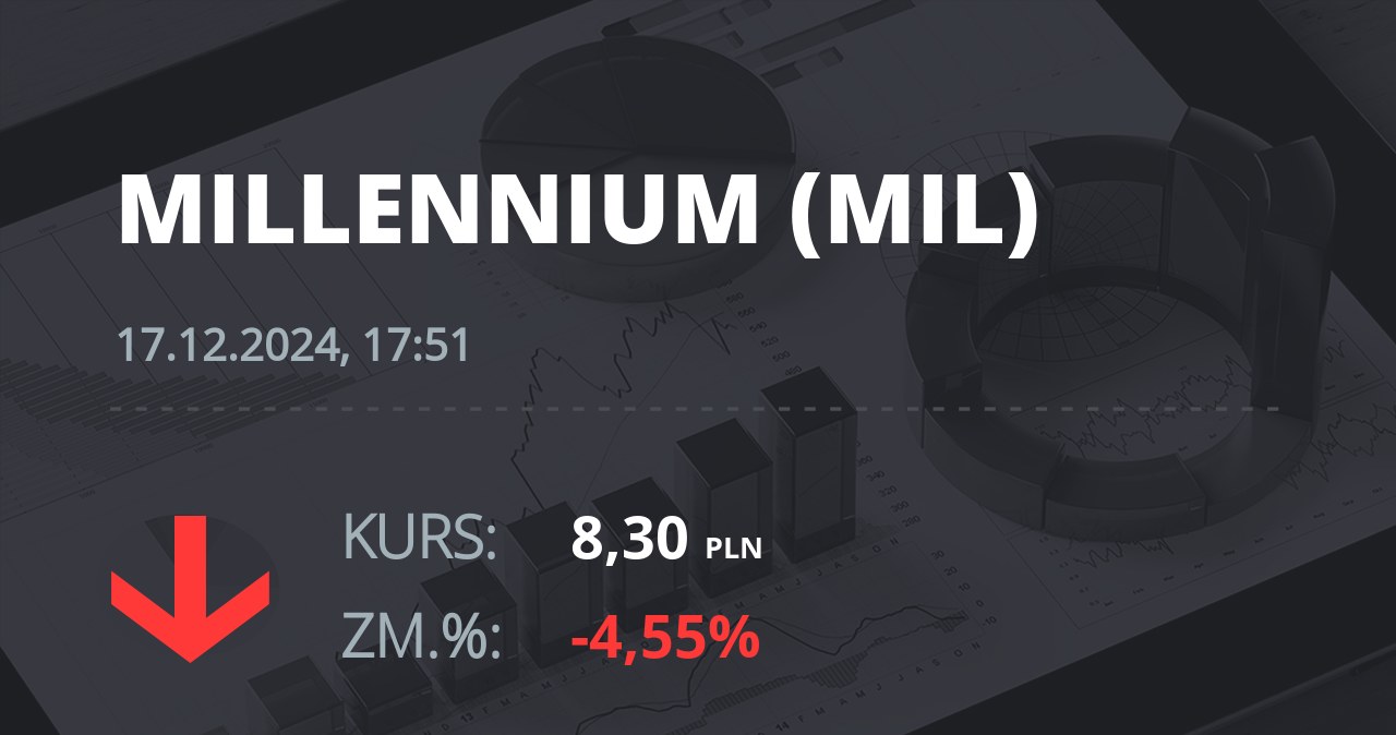 Notowania akcji spółki Millennium Bank z 17 grudnia 2024 roku