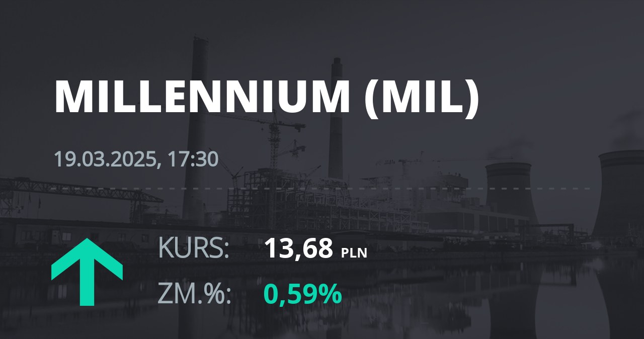 Notowania akcji spółki Millennium Bank z 19 marca 2025 roku