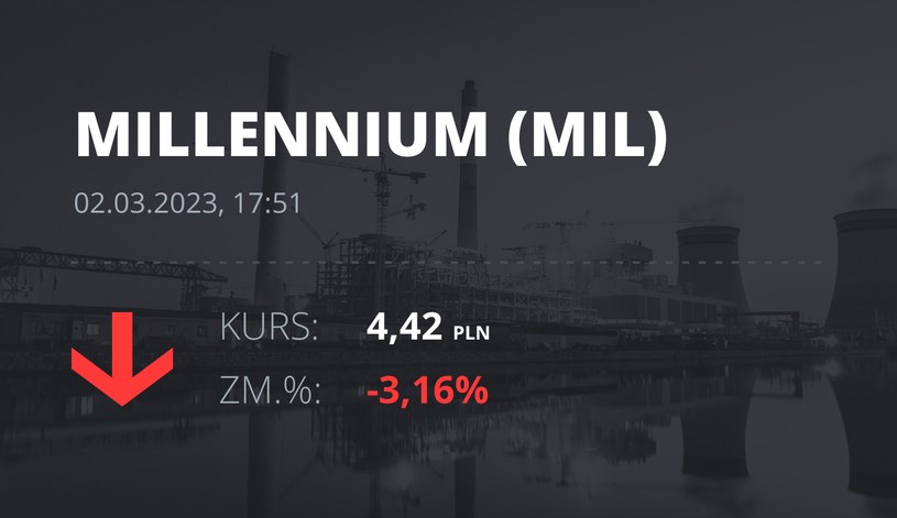Notowania akcji spółki Millennium Bank z 2 marca 2023 roku