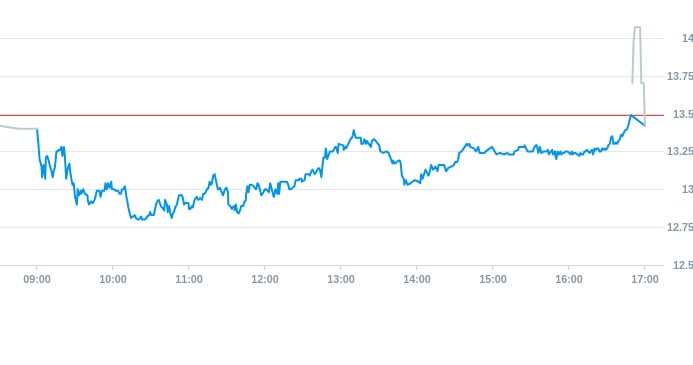 Notowania akcji spółki Millennium Bank z 21 marca 2025 roku