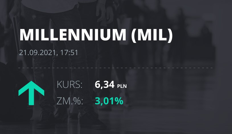 Notowania akcji spółki Millennium Bank z 21 września 2021 roku