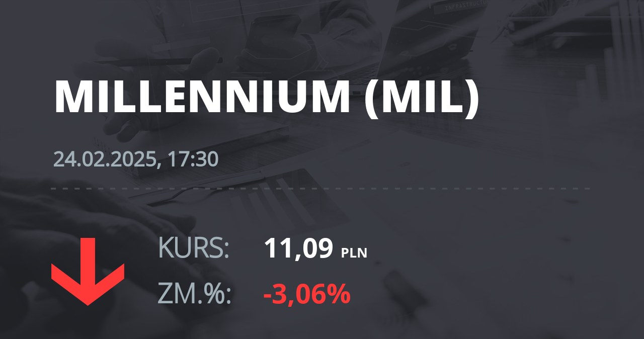 Notowania akcji spółki Millennium Bank z 24 lutego 2025 roku