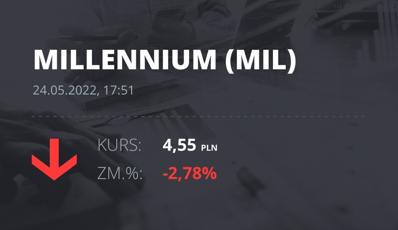 Notowania akcji spółki Millennium Bank z 24 maja 2022 roku