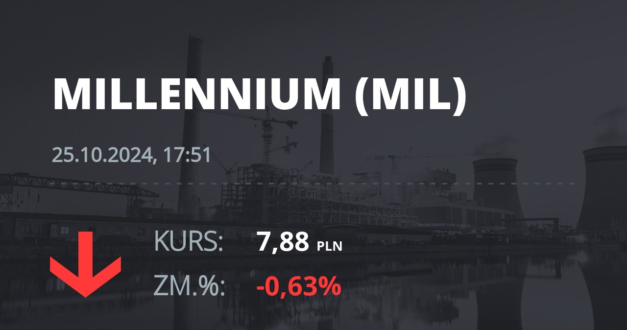 Notowania akcji spółki Millennium Bank z 25 października 2024 roku