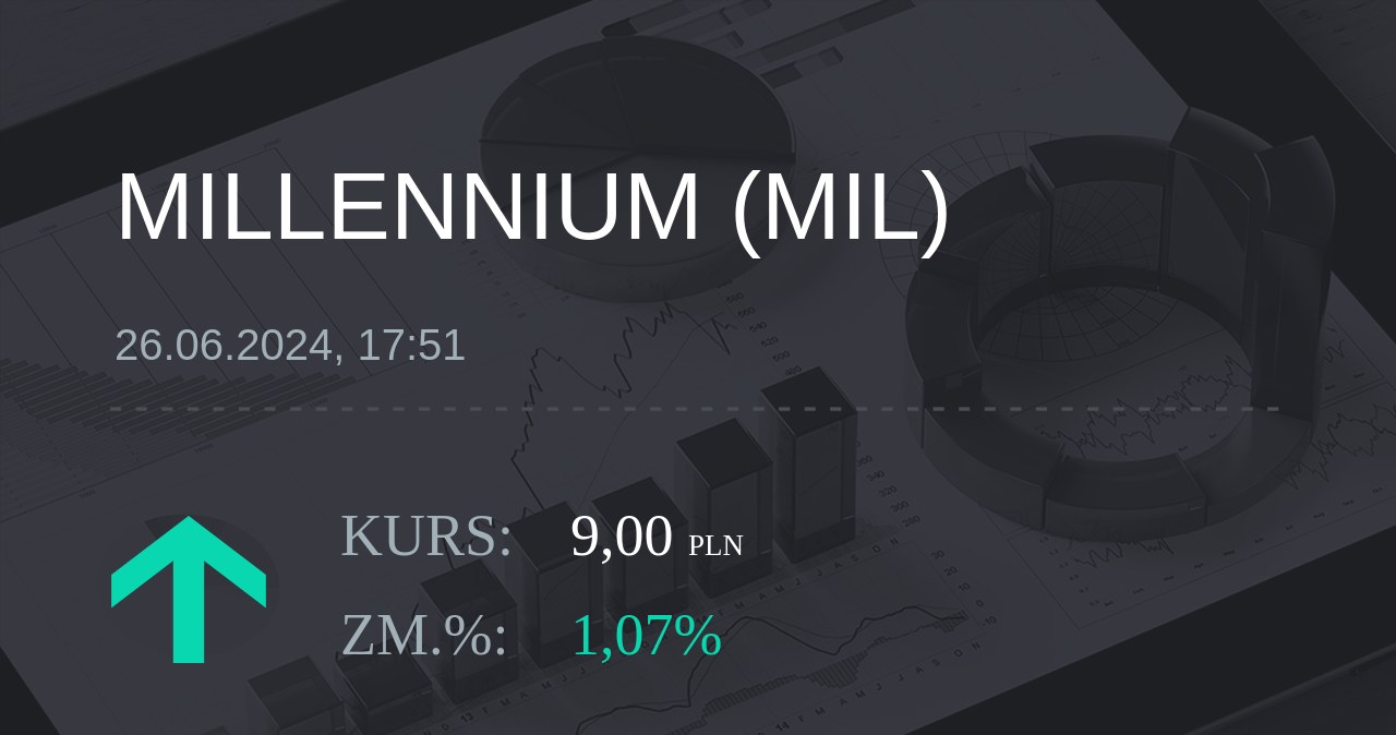 Notowania akcji spółki Millennium Bank z 26 czerwca 2024 roku