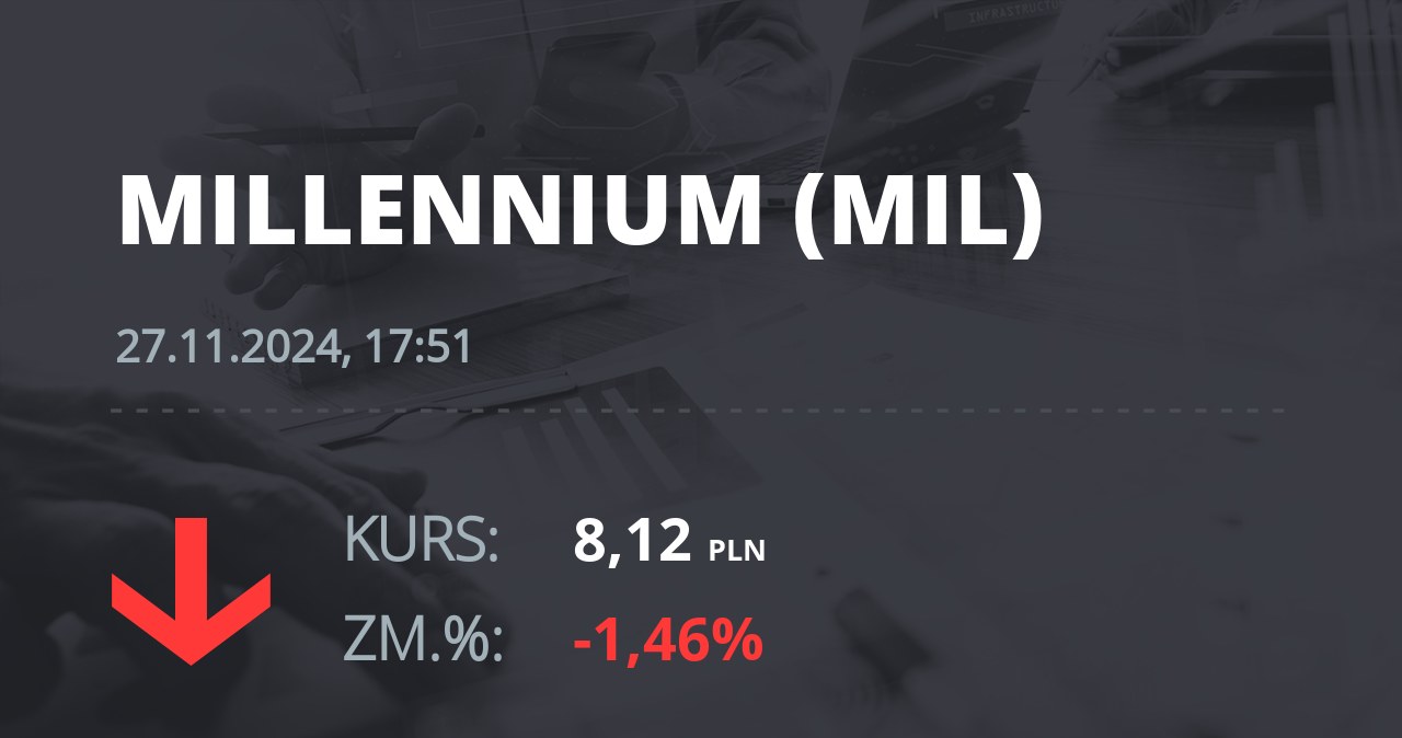 Notowania akcji spółki Millennium Bank z 27 listopada 2024 roku