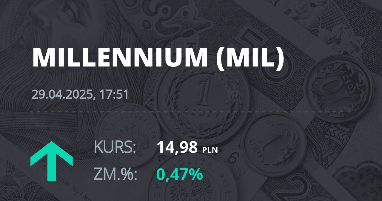 Notowania akcji spółki Millennium Bank z 29 kwietnia 2025 roku
