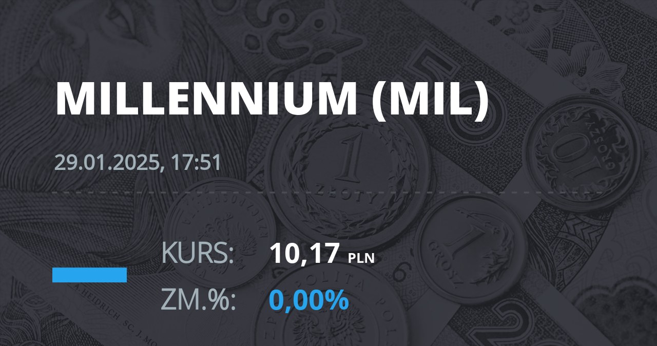 Notowania akcji spółki Millennium Bank z 29 stycznia 2025 roku