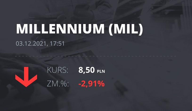 Notowania akcji spółki Millennium Bank z 3 grudnia 2021 roku