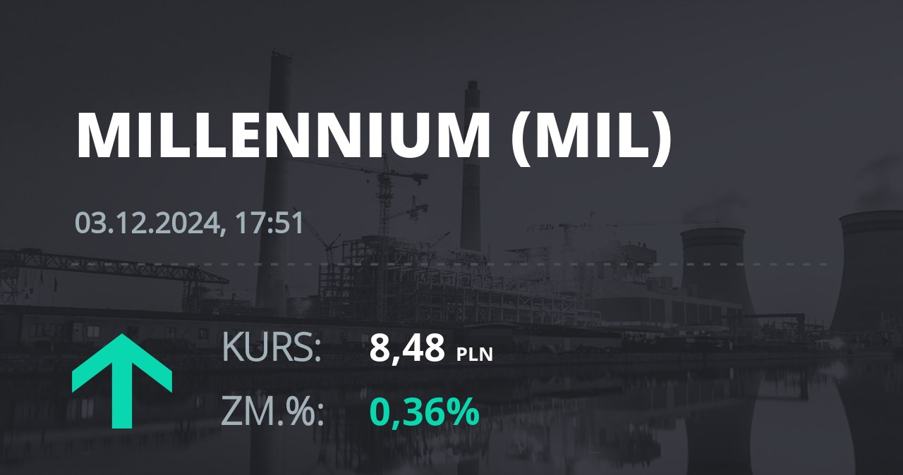 Notowania akcji spółki Millennium Bank z 3 grudnia 2024 roku