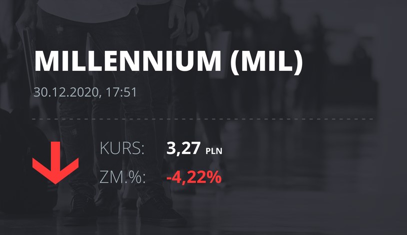 Notowania akcji spółki Millennium Bank z 30 grudnia 2020 roku