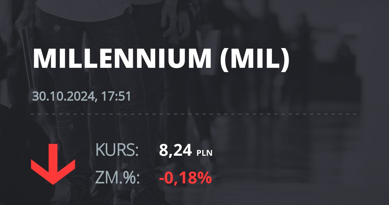 Notowania akcji spółki Millennium Bank z 30 października 2024 roku