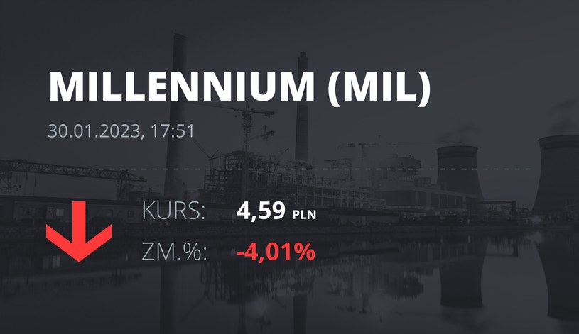 Notowania akcji spółki Millennium Bank z 30 stycznia 2023 roku