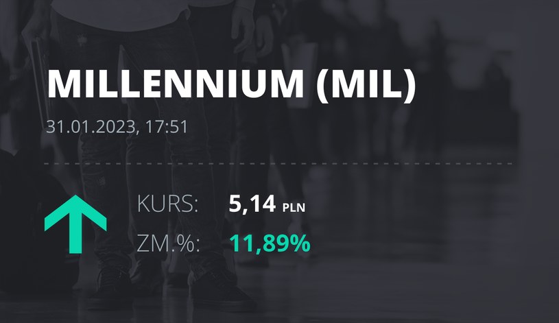 Notowania akcji spółki Millennium Bank z 31 stycznia 2023 roku