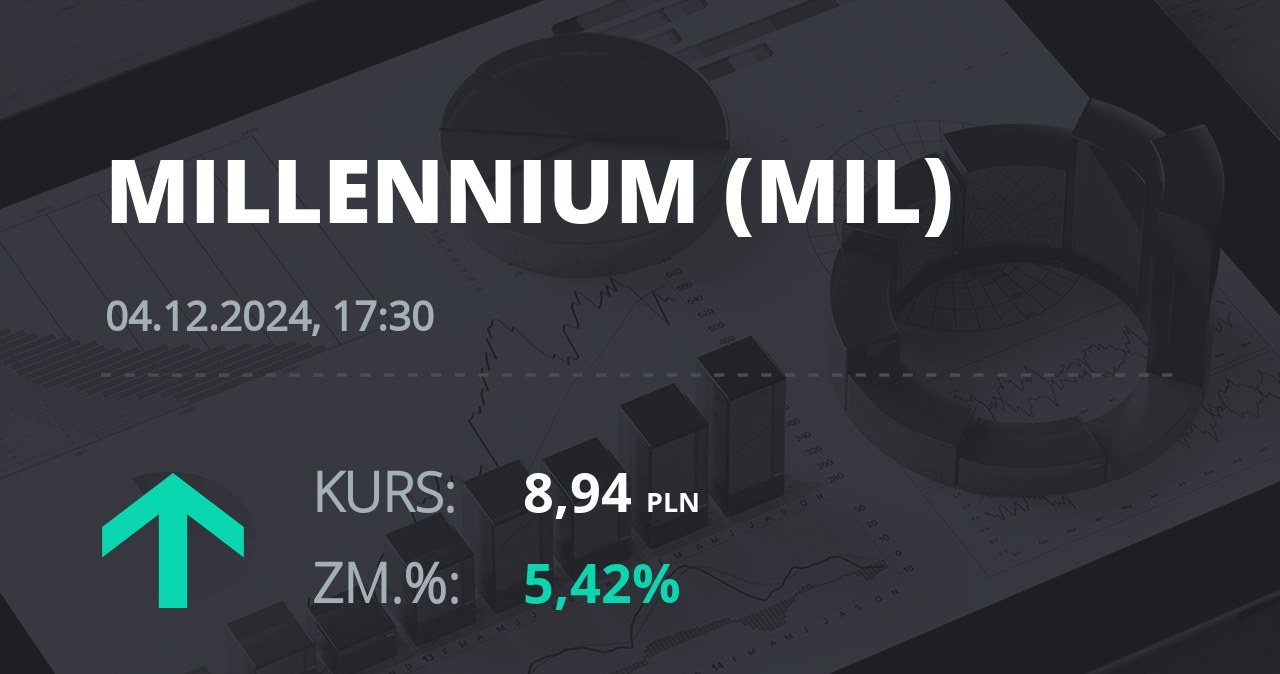 Notowania akcji spółki Millennium Bank z 4 grudnia 2024 roku