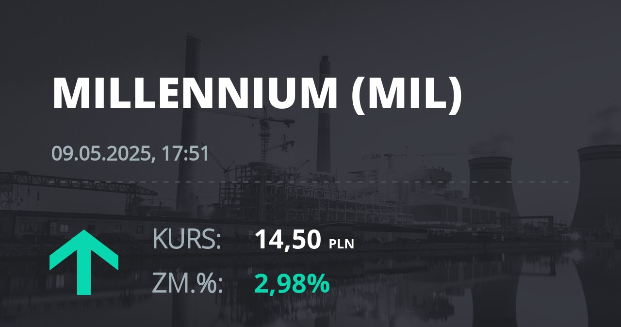 Notowania akcji spółki Millennium Bank z 9 maja 2025 roku