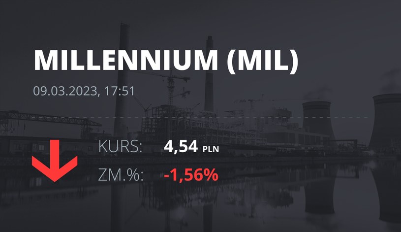 Notowania akcji spółki Millennium Bank z 9 marca 2023 roku