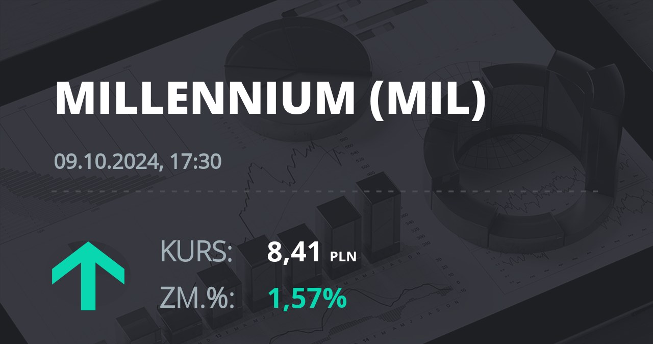 Notowania akcji spółki Millennium Bank z 9 października 2024 roku