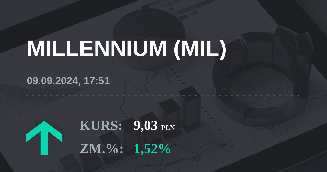 Notowania akcji spółki Millennium Bank z 9 września 2024 roku