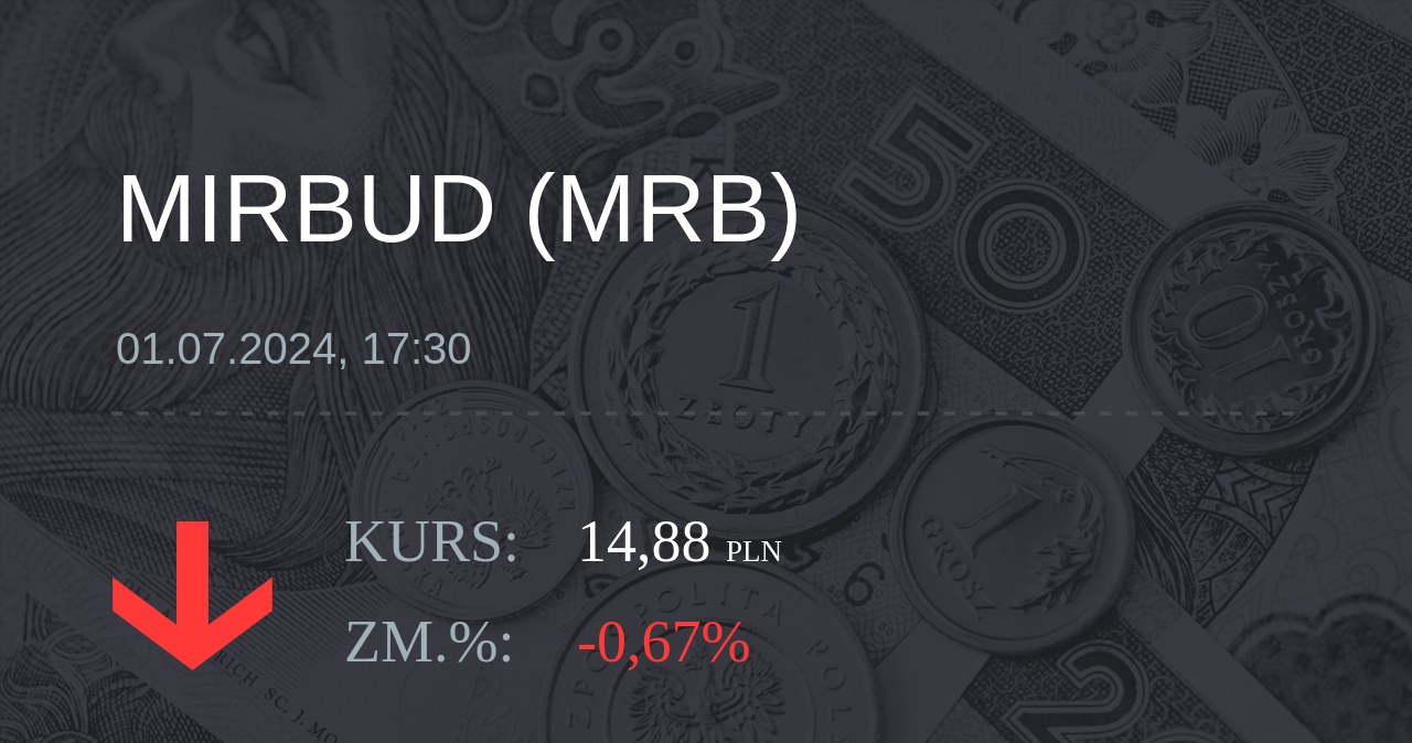 Notowania akcji spółki Mirbud S.A. z 1 lipca 2024 roku