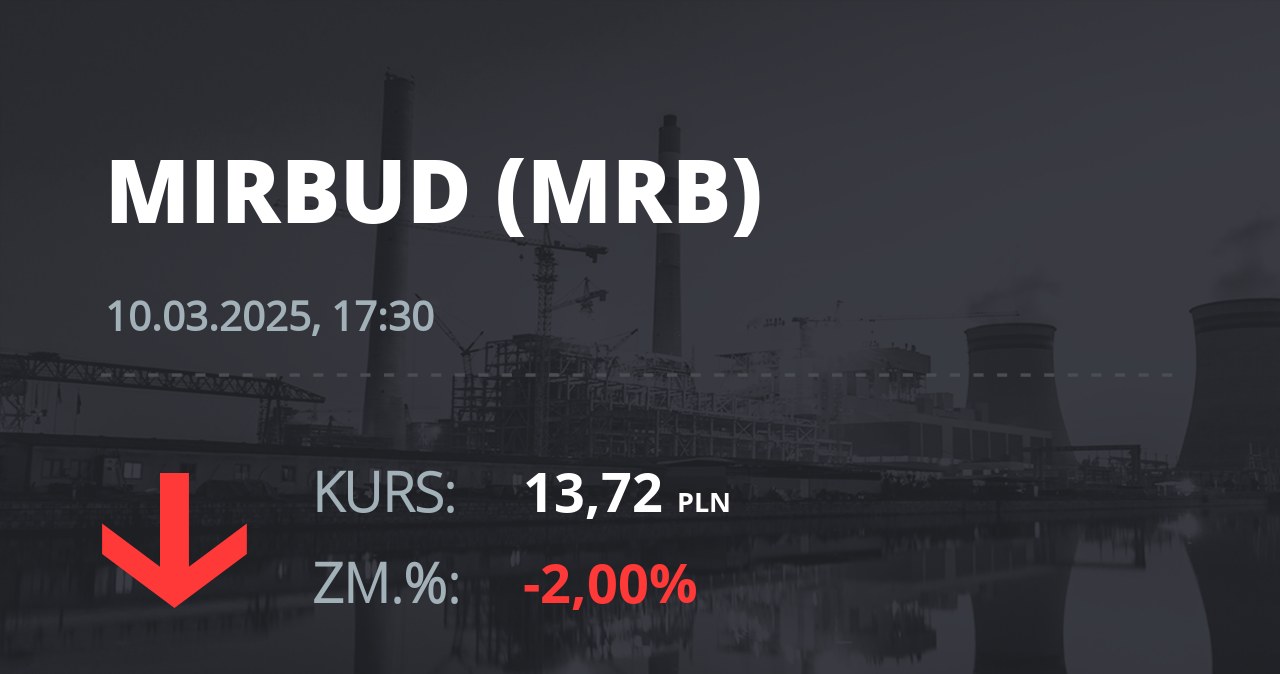 Notowania akcji spółki Mirbud S.A. z 10 marca 2025 roku