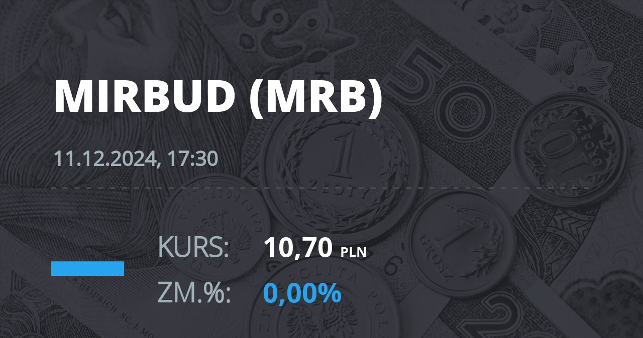 Notowania akcji spółki Mirbud S.A. z 11 grudnia 2024 roku