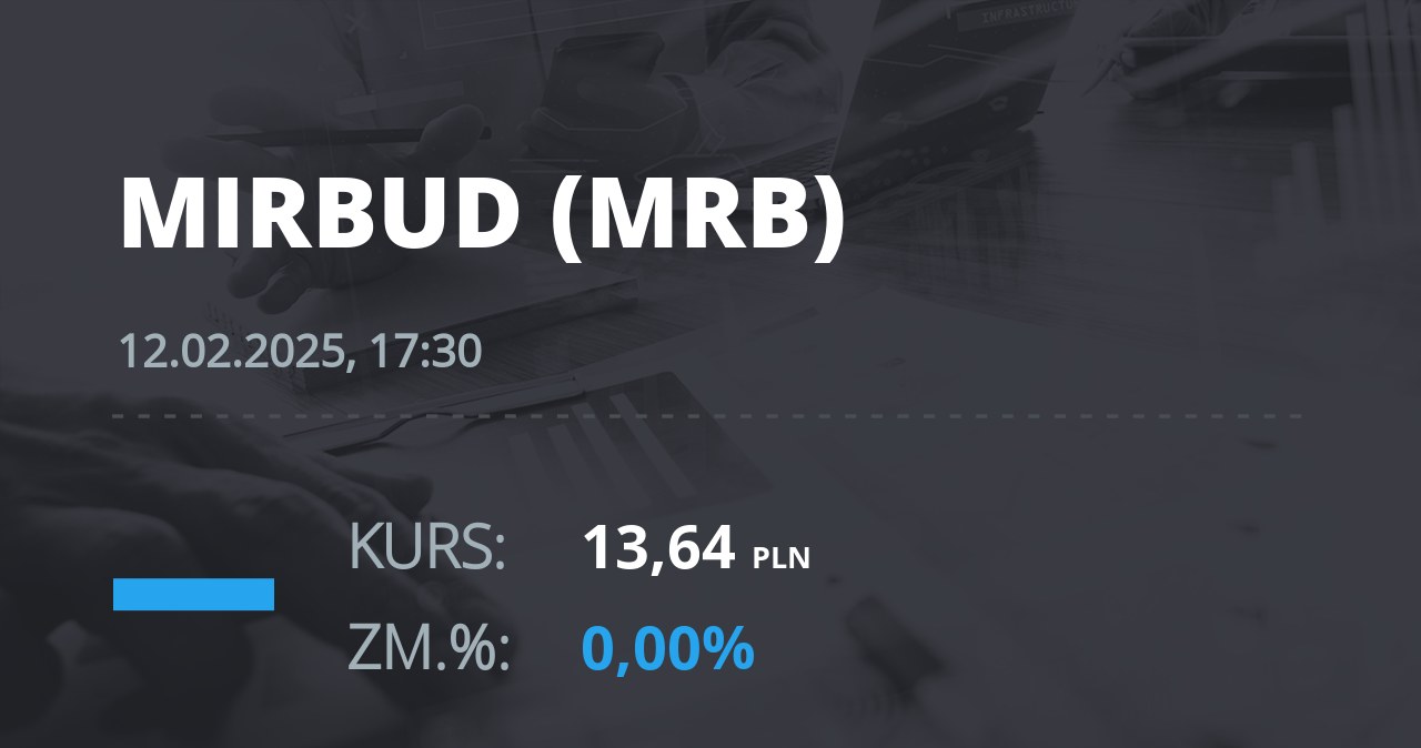 Notowania akcji spółki Mirbud S.A. z 12 lutego 2025 roku