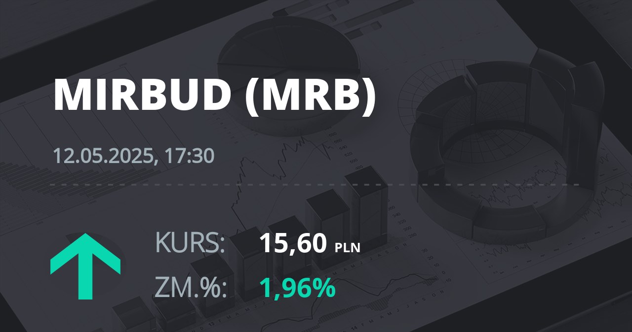Notowania akcji spółki Mirbud S.A. z 12 maja 2025 roku