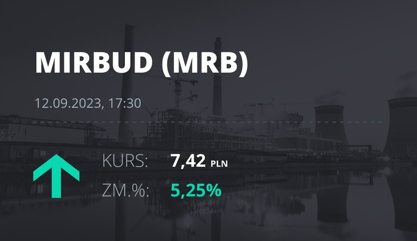 Notowania akcji spółki Mirbud S.A. z 12 września 2023 roku