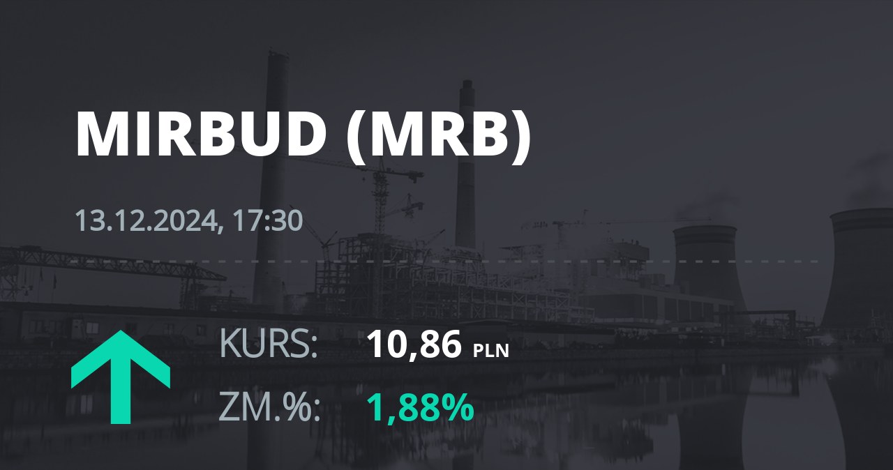 Notowania akcji spółki Mirbud S.A. z 13 grudnia 2024 roku