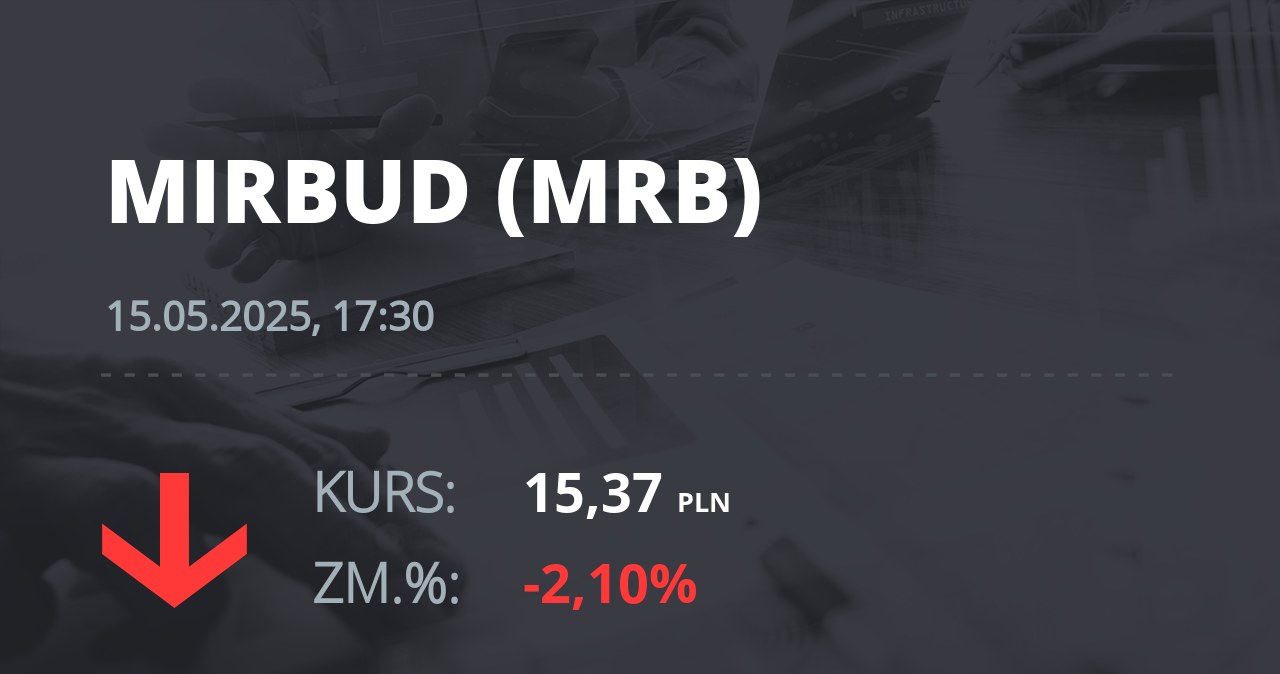 Notowania akcji spółki Mirbud S.A. z 15 maja 2025 roku