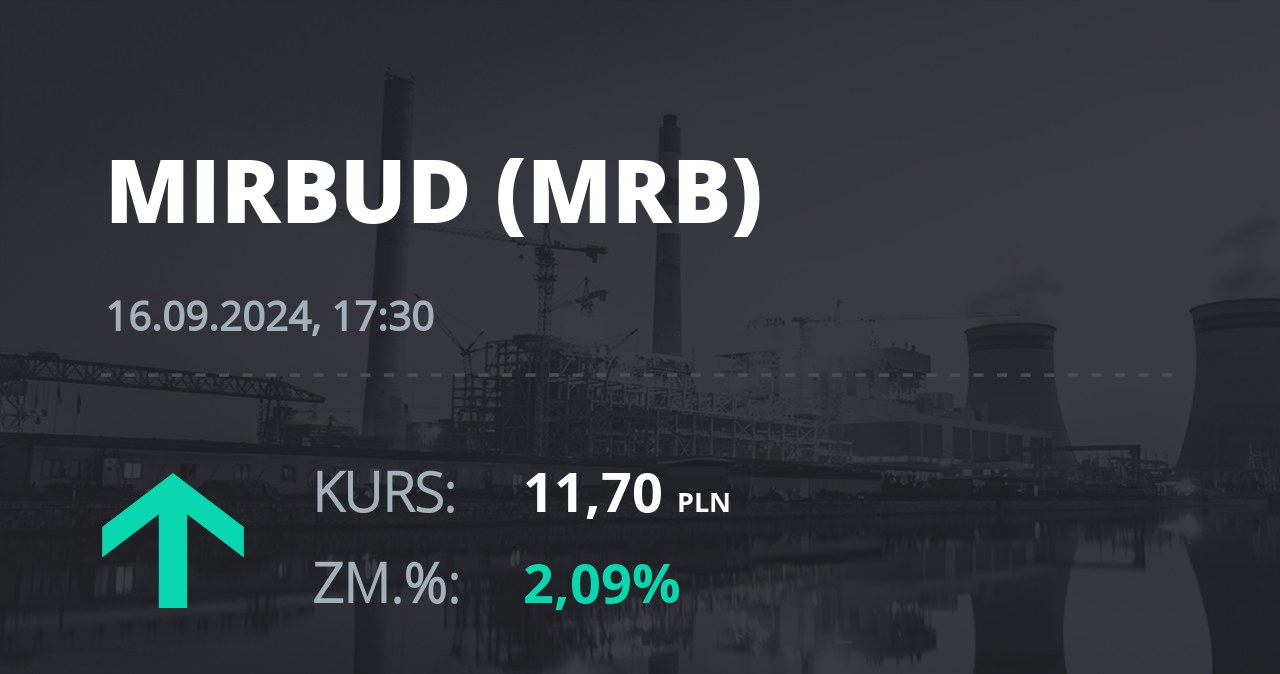 Notowania akcji spółki Mirbud S.A. z 16 września 2024 roku
