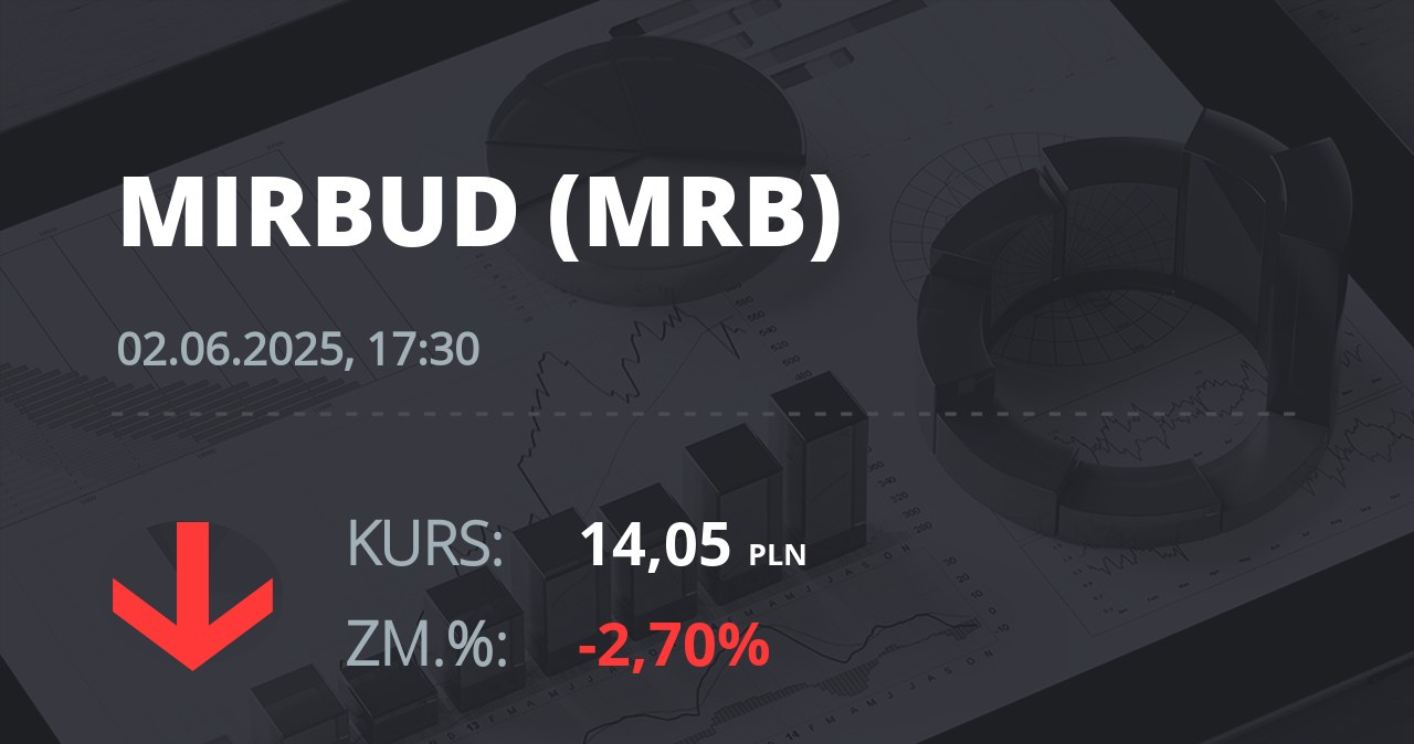 Notowania akcji spółki Mirbud S.A. z 2 czerwca 2025 roku