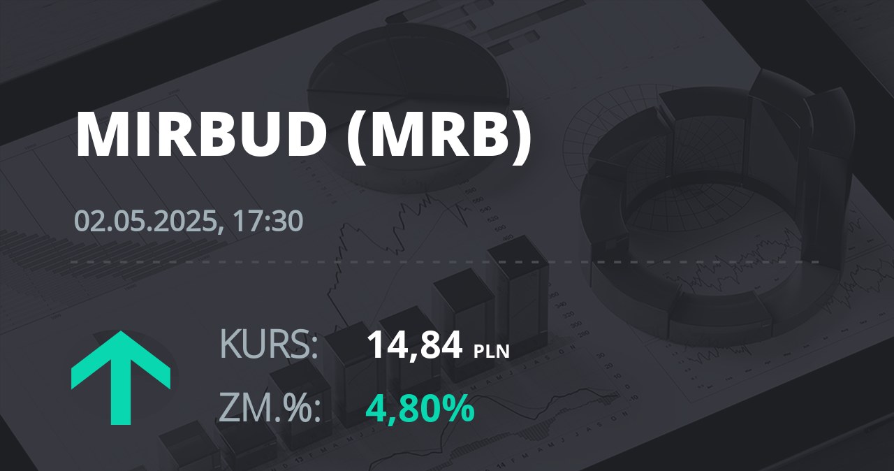 Notowania akcji spółki Mirbud S.A. z 2 maja 2025 roku
