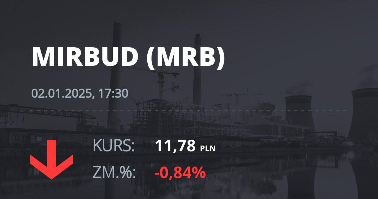 Notowania akcji spółki Mirbud S.A. z 2 stycznia 2025 roku