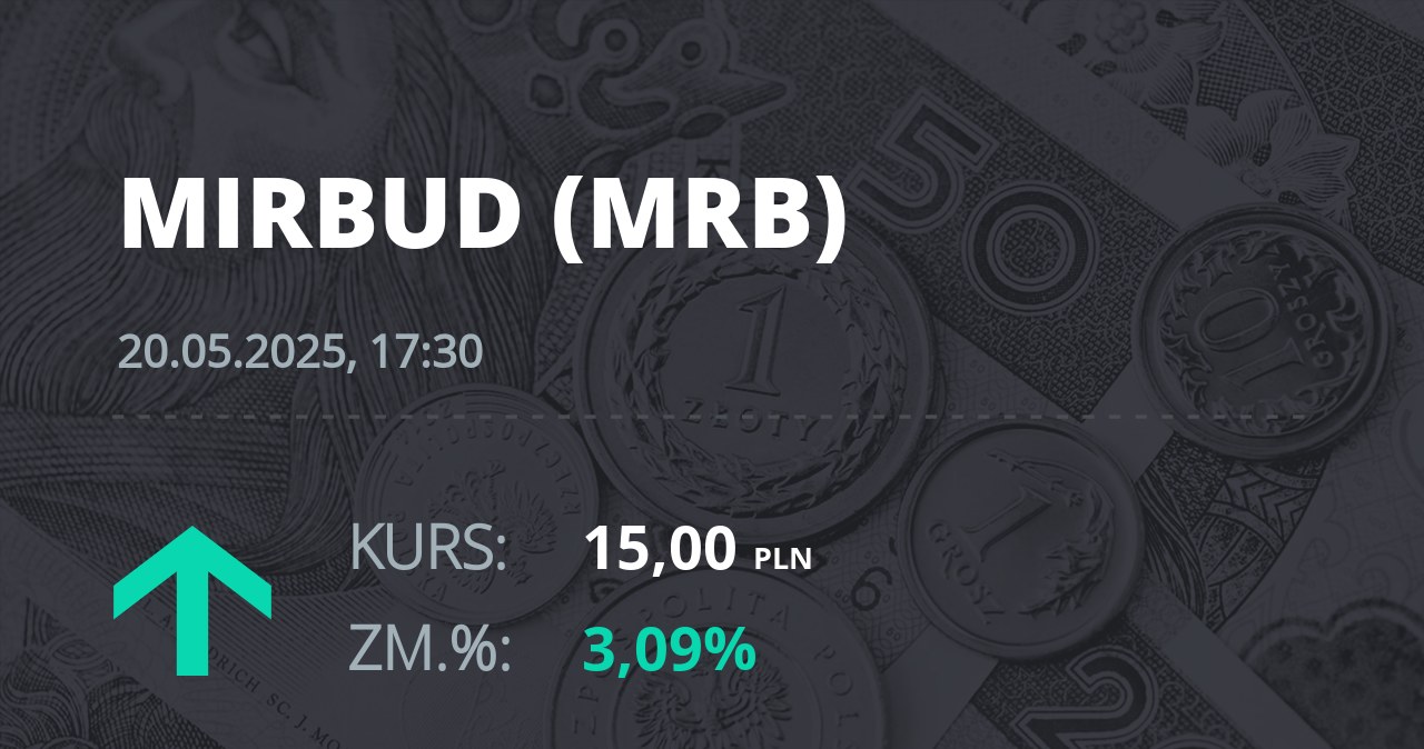 Notowania akcji spółki Mirbud S.A. z 20 maja 2025 roku