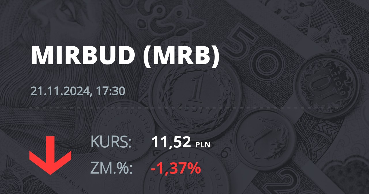 Notowania akcji spółki Mirbud S.A. z 21 listopada 2024 roku