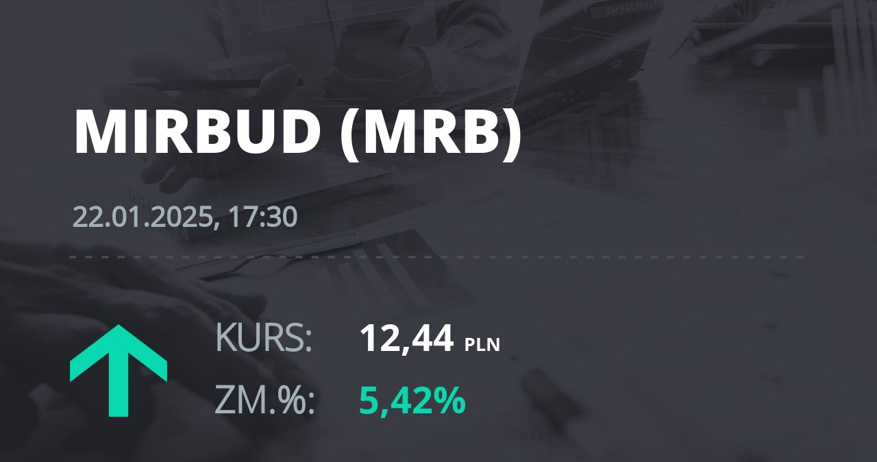 Notowania akcji spółki Mirbud S.A. z 22 stycznia 2025 roku