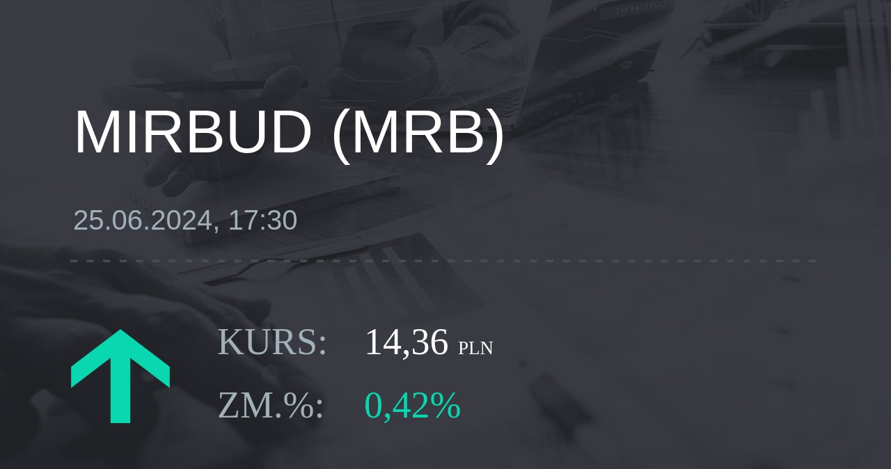 Notowania akcji spółki Mirbud S.A. z 25 czerwca 2024 roku