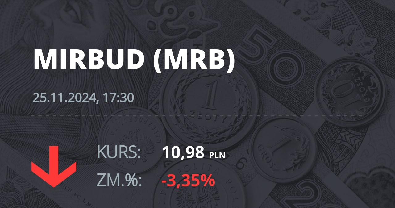 Notowania akcji spółki Mirbud S.A. z 25 listopada 2024 roku