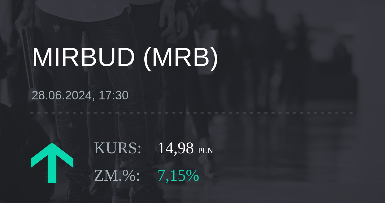 Notowania akcji spółki Mirbud S.A. z 28 czerwca 2024 roku