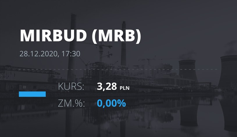 Notowania akcji spółki Mirbud S.A. z 28 grudnia 2020 roku