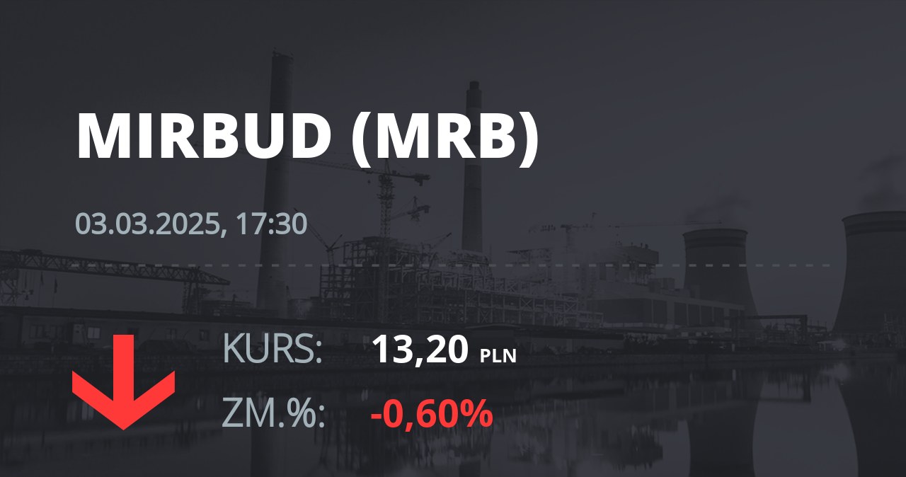 Notowania akcji spółki Mirbud S.A. z 3 marca 2025 roku