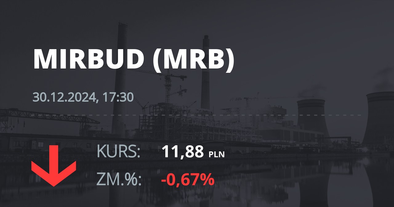 Notowania akcji spółki Mirbud S.A. z 30 grudnia 2024 roku