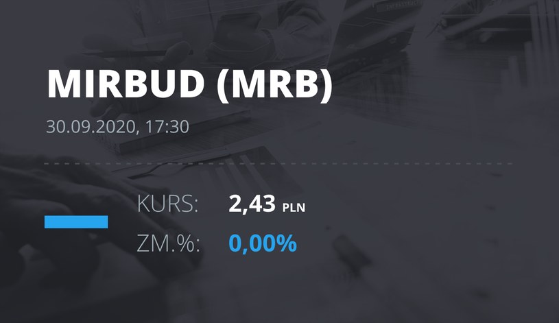 Notowania akcji spółki Mirbud S.A. z 30 września 2020 roku