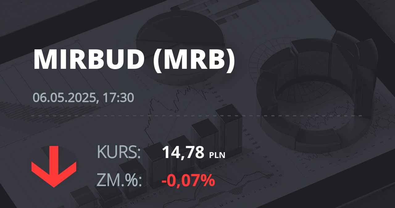Notowania akcji spółki Mirbud S.A. z 6 maja 2025 roku