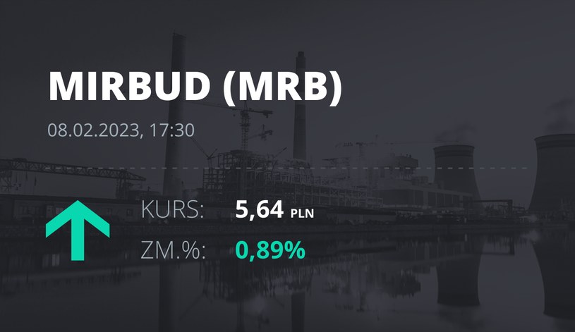 Notowania akcji spółki Mirbud S.A. z 8 lutego 2023 roku