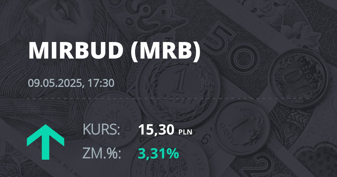 Notowania akcji spółki Mirbud S.A. z 9 maja 2025 roku