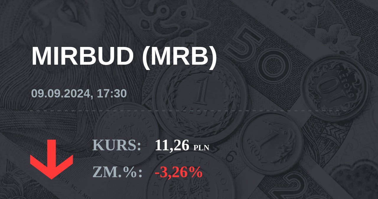 Notowania akcji spółki Mirbud S.A. z 9 września 2024 roku
