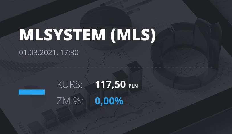 Notowania akcji spółki ML System S.A. z 1 marca 2021 roku